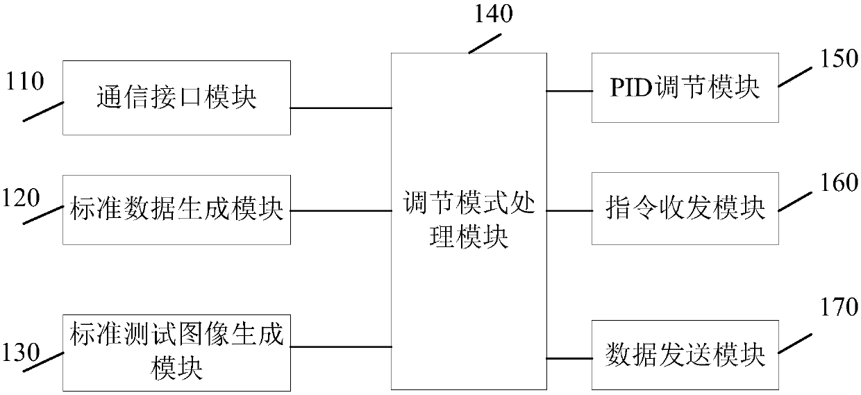 Display correction parameter extraction device, system and method