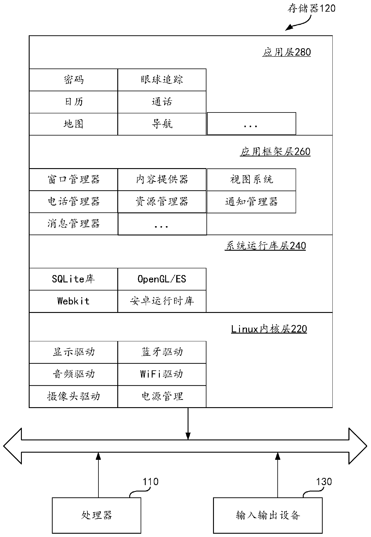 Information sharing method and related device