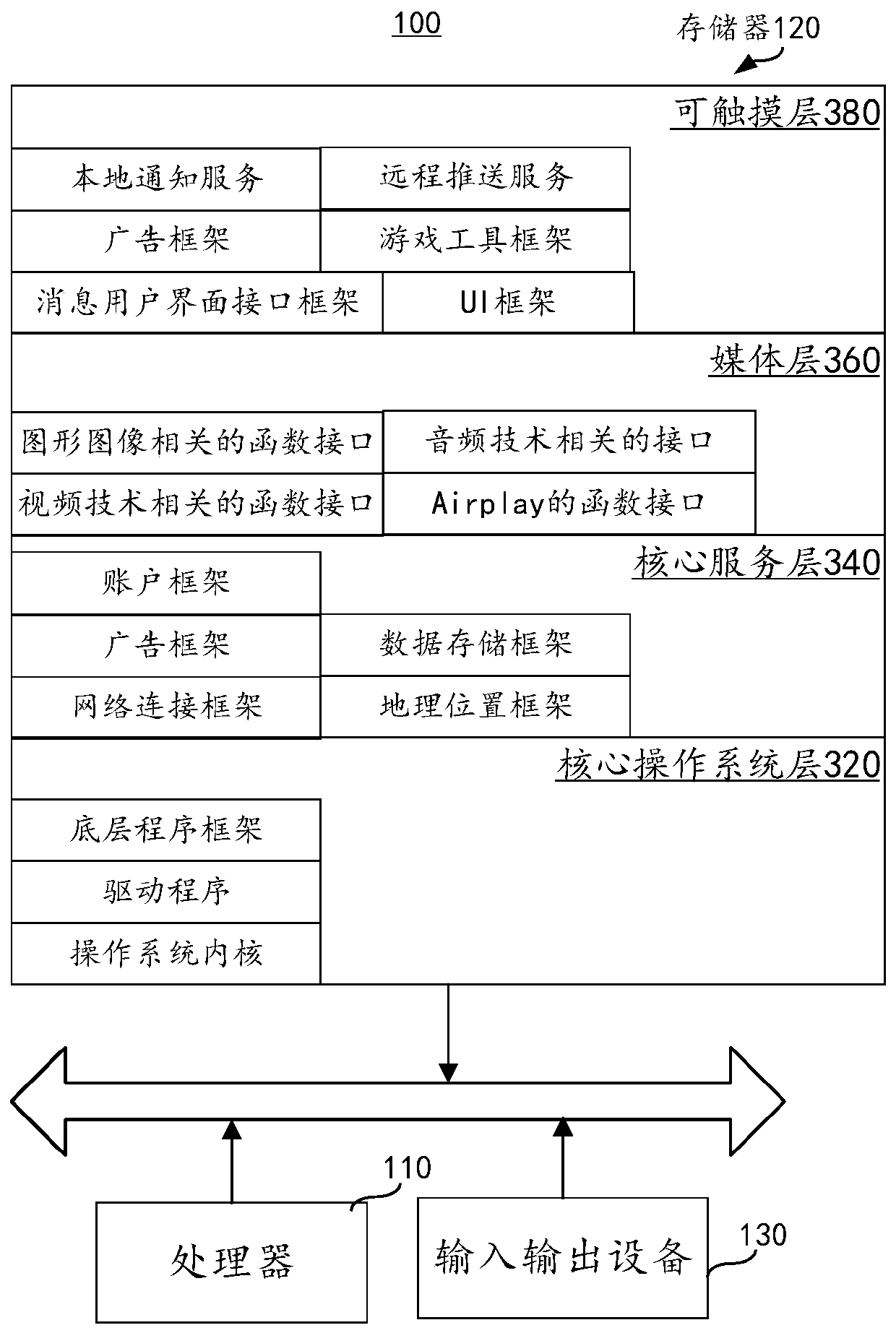 Information sharing method and related device