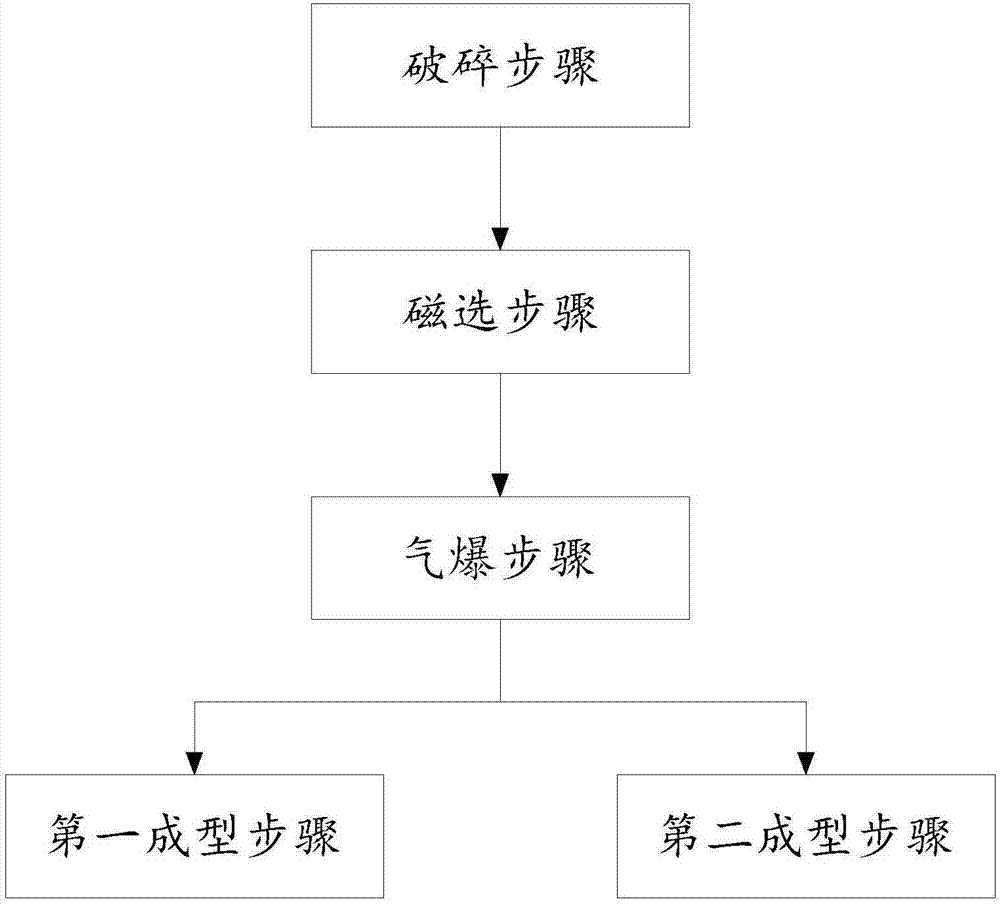 Solid waste material regeneration method and solid waste material regeneration device