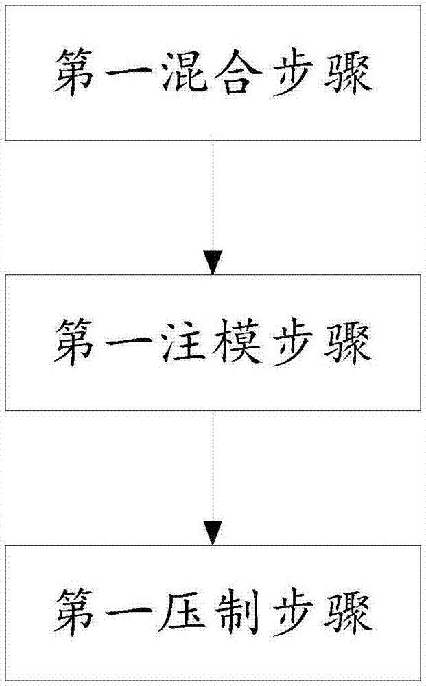 Solid waste material regeneration method and solid waste material regeneration device