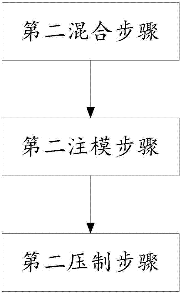 Solid waste material regeneration method and solid waste material regeneration device