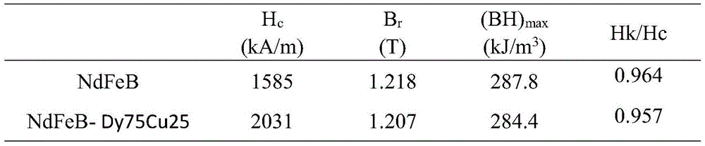 Method for obtaining high-magnetism sintered neodymium iron boron by means of hot isostatic pressure