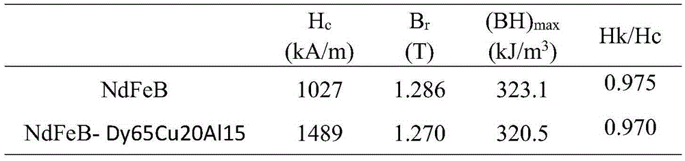 Method for obtaining high-magnetism sintered neodymium iron boron by means of hot isostatic pressure