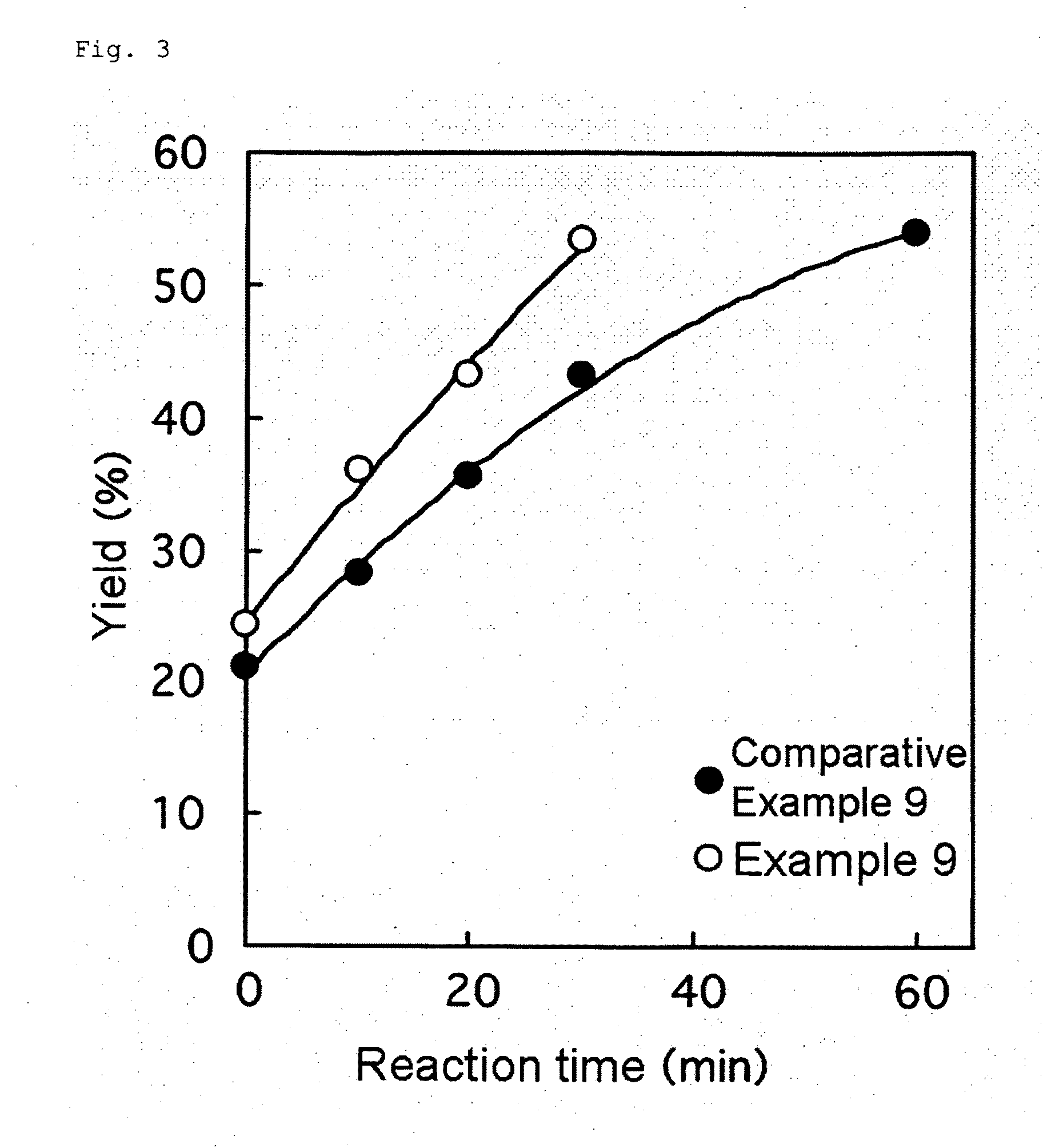 Dispersion improver for gluten, and dispersion solution of gluten