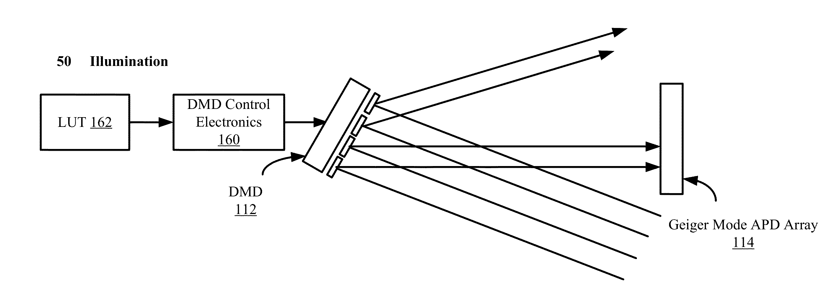 Modulation of input to geiger mode avalanche photodiode lidar using digital micromirror devices