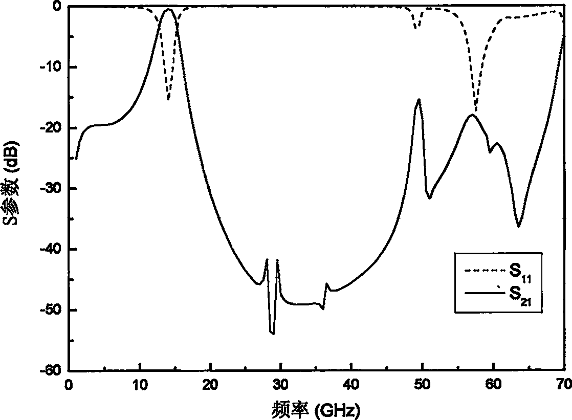 Miniaturized band-pass filter with harmonic suppression for loading fan-shaped offset of microstrip