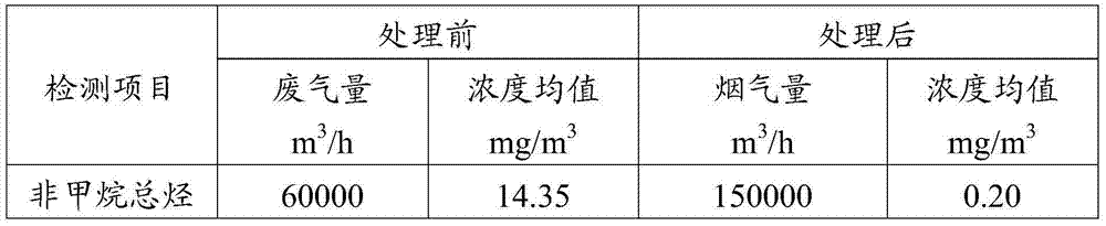 Treatment system and treatment process for organic waste gas boiler thermal incinerating