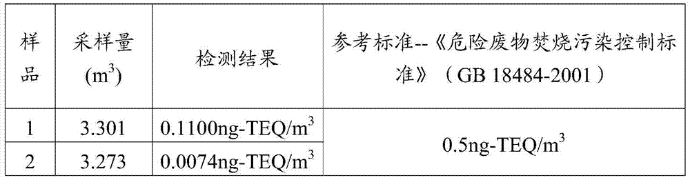 Treatment system and treatment process for organic waste gas boiler thermal incinerating