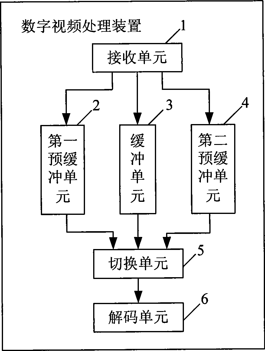 Method for switching digital channel and device for processing digital video