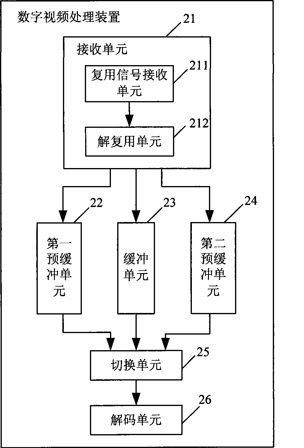 Method for switching digital channel and device for processing digital video