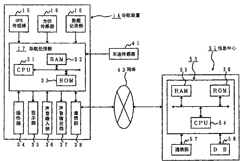 Information gathering systems and method