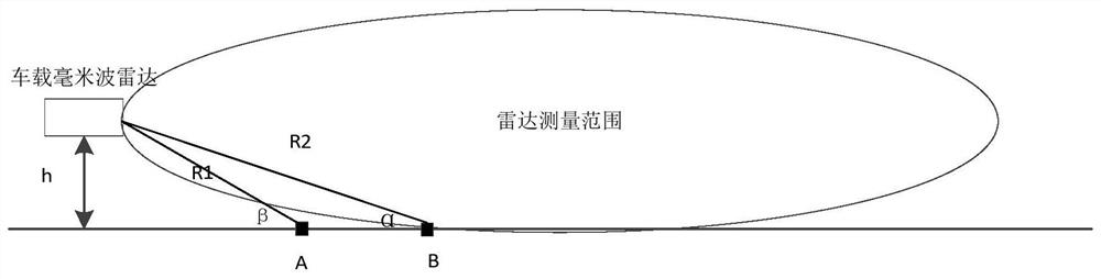 Vehicle-mounted millimeter wave radar pitch angle error calibration method and device, storage medium and electronic equipment