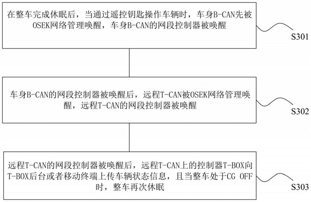 Electric automobile CAN bus control method and system