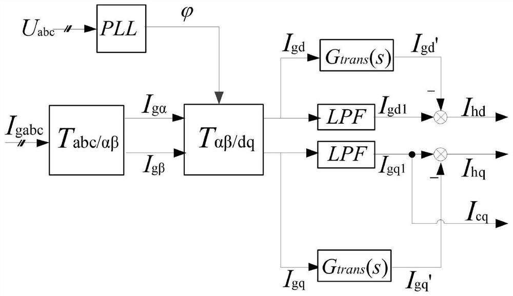 Construction method of equivalent load current detection link of multifunctional photovoltaic grid-connected inverter