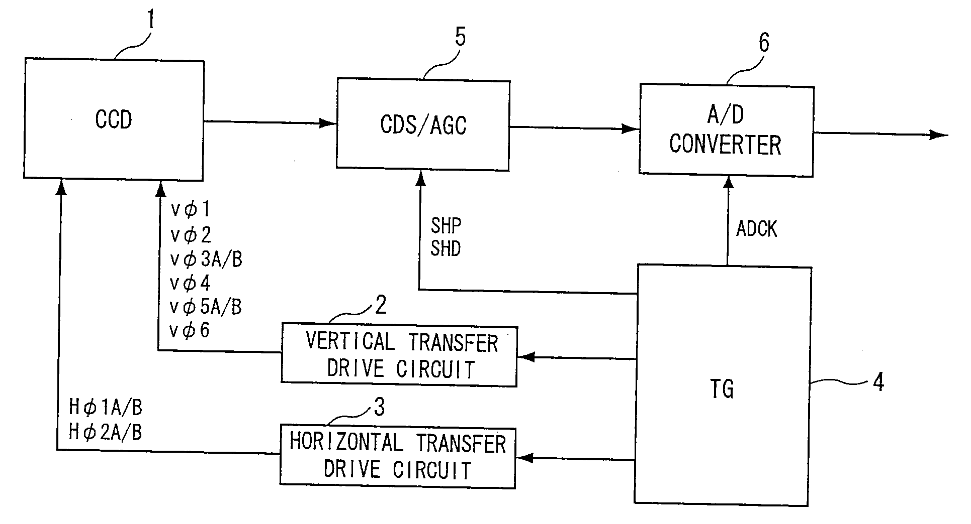 Driver for solid-state image sensing device