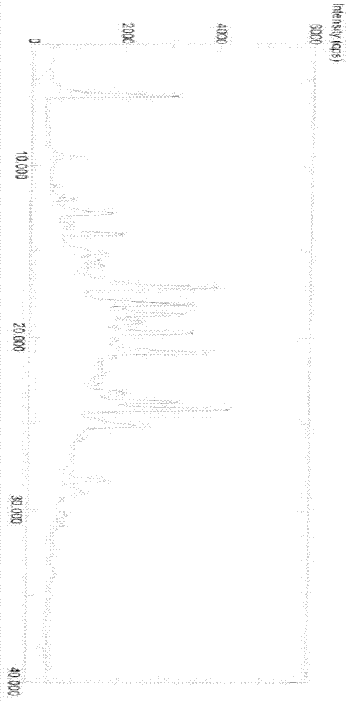 Methanesulfonic acid imatinib polymorphic substance and medical combination thereof