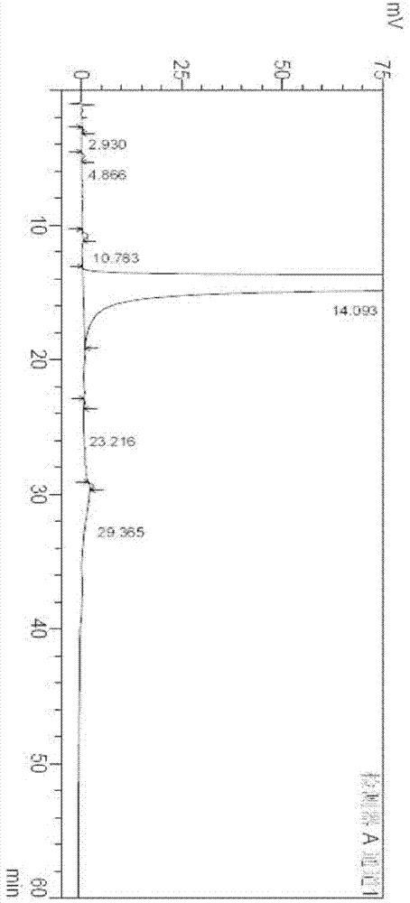 Methanesulfonic acid imatinib polymorphic substance and medical combination thereof