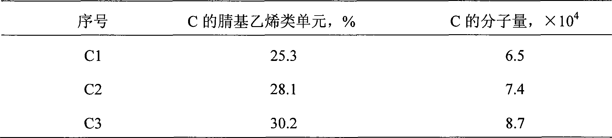 Maleimide heat resisting resin composition with improved glossiness and preparation thereof