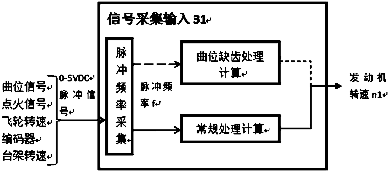 Vehicle running signal simulation system for engine stand benchmarking