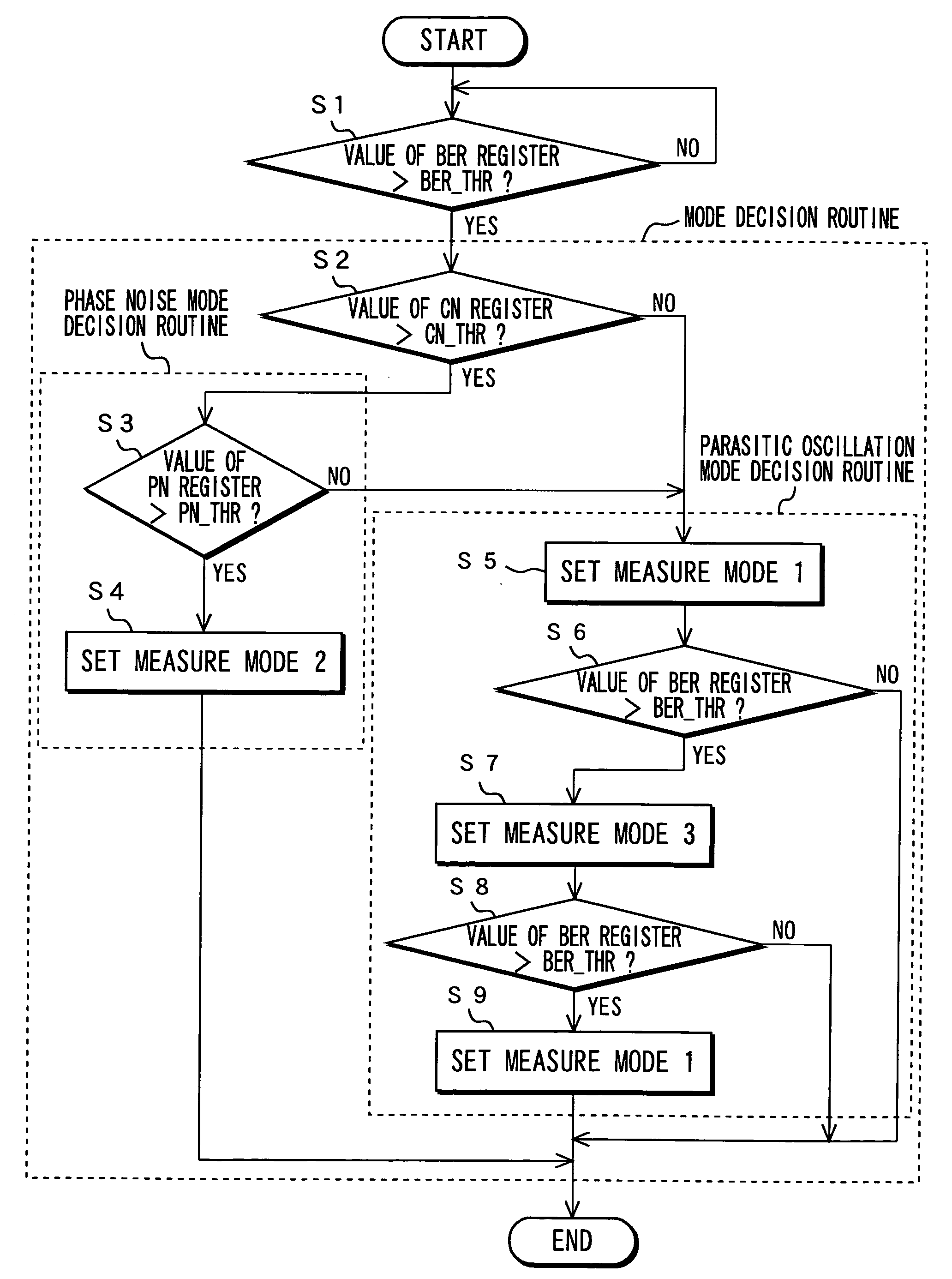 Digital broadcast receiving apparatus and receiving method