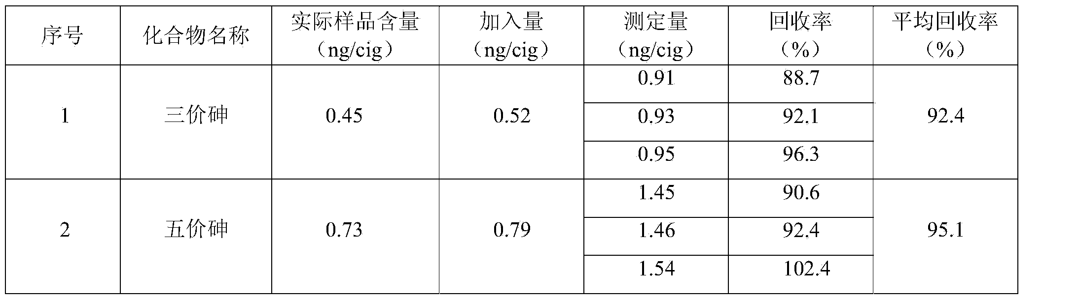 Separating and measuring method for different valence states of arsenic elements in cigarette mainstream smoke