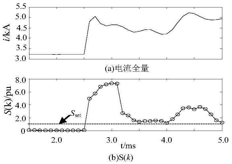 Direct current line fault recognition method based on polar line current gradient sum