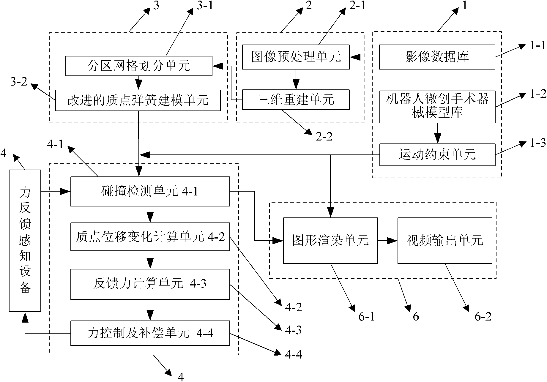 Force-feedback-based robot micro-wound operation simulating system