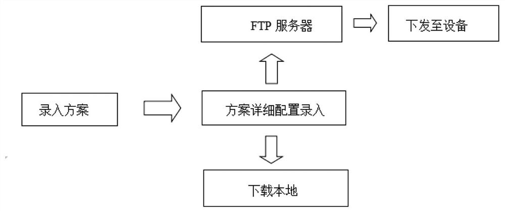 Instrument docking remote configuration system