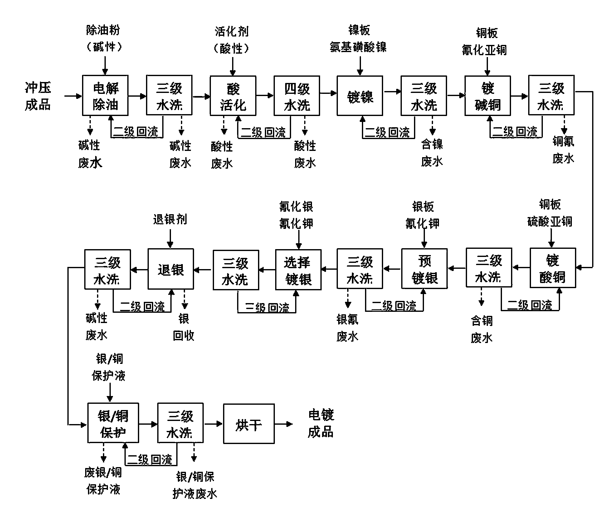 Semiconductor lead frame manufacturing technology