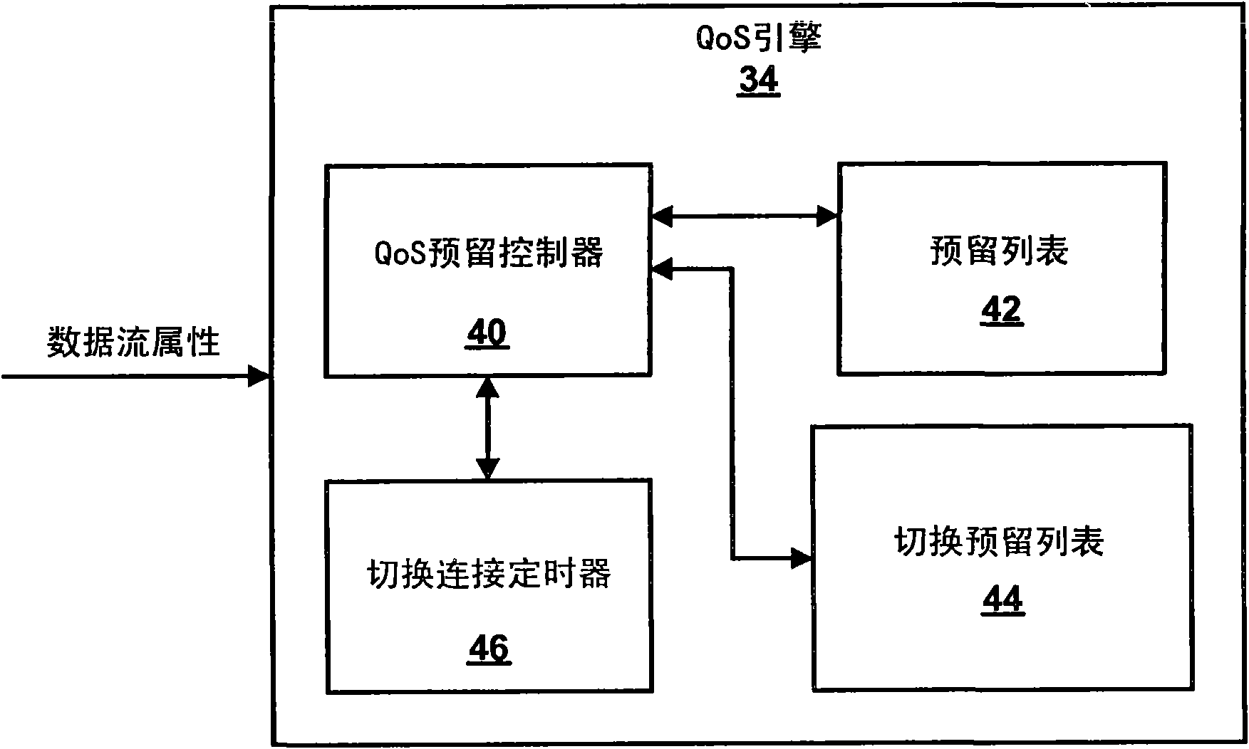 Maintaining minimum quality of service (QoS) communication sessions during hard handoffs