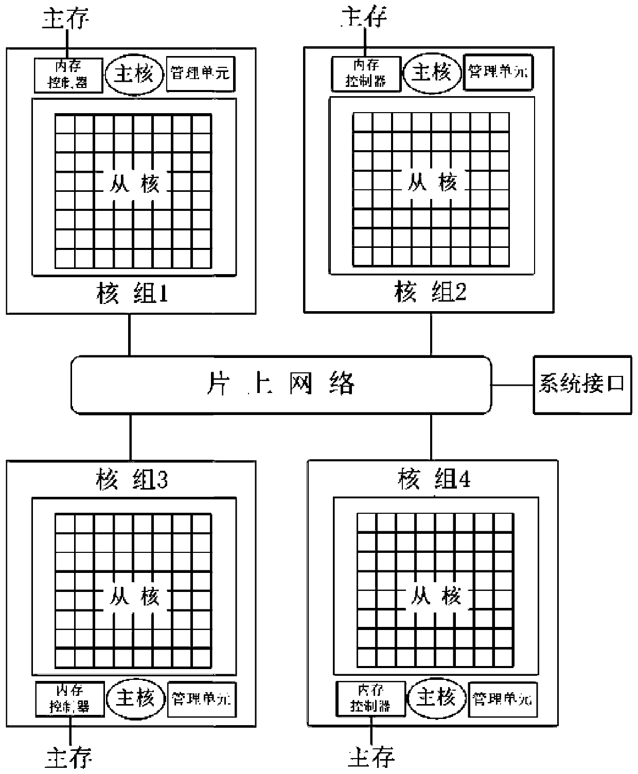 Accelerated running method based on Sunway many-core processor