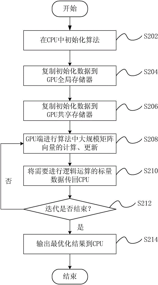 Magnetic susceptibility inversion method and apparatus