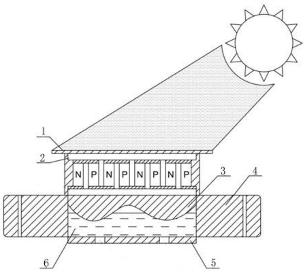 A thermoelectric power generation device capable of effectively increasing the end difference temperature