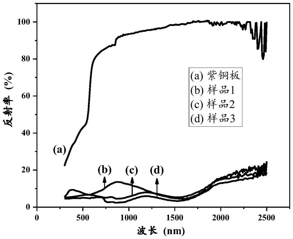 A thermoelectric power generation device capable of effectively increasing the end difference temperature