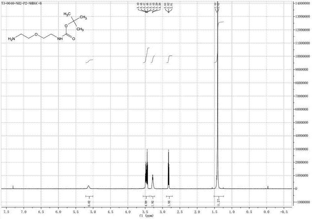 Preparation method of NH2-PEG-NHBoc