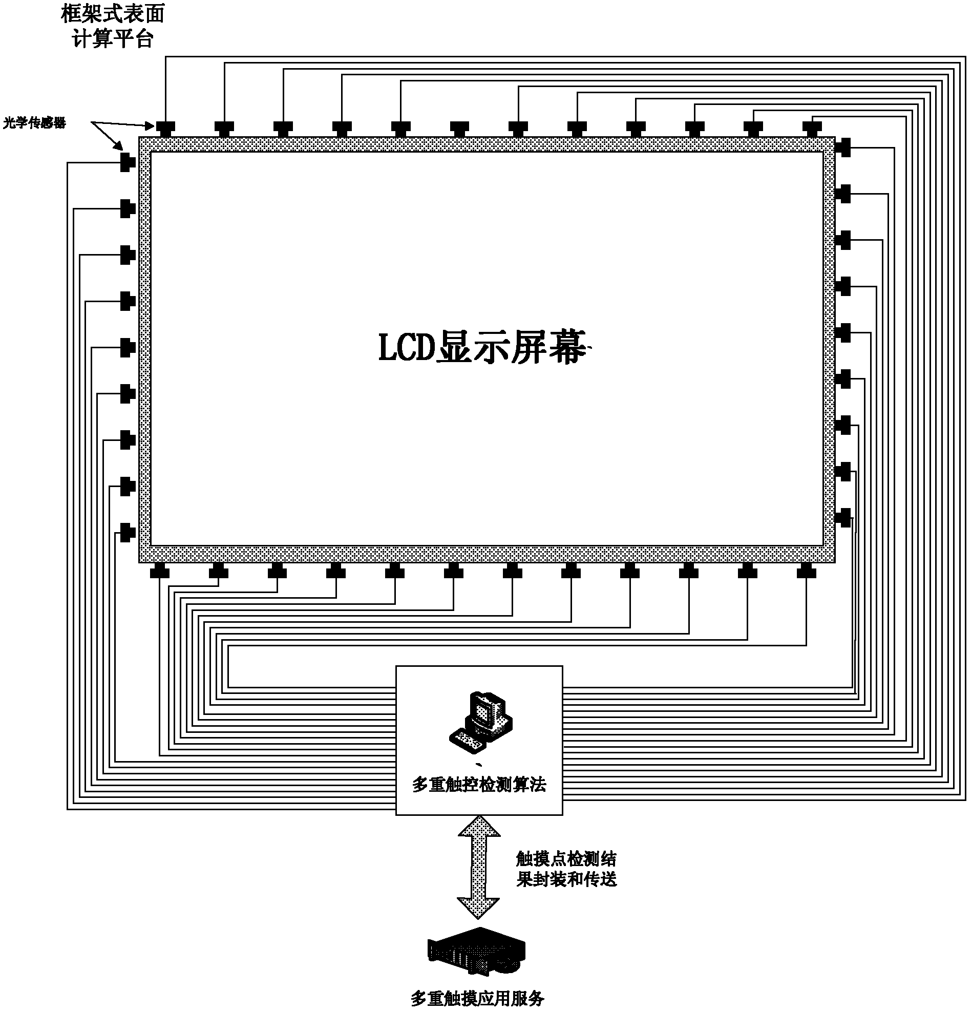 Frame-type multi-point position and touch monitoring and controlling system and method based on optical sensing