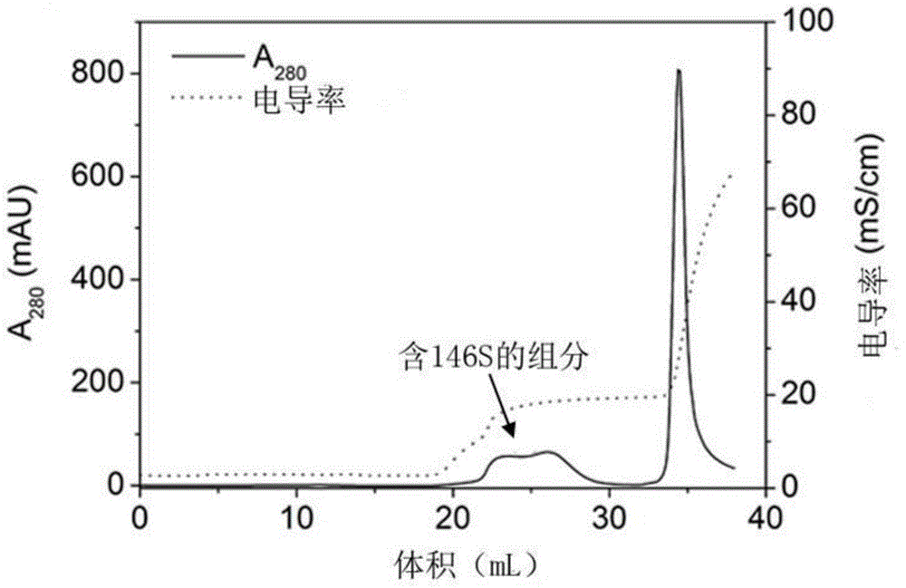 Method of purifying foot-and-mouth disease inactivated virus antigen through ion exchange chromatography