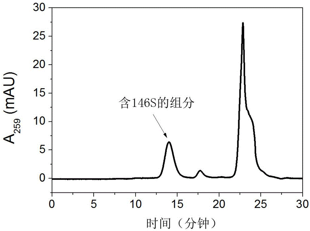 Method of purifying foot-and-mouth disease inactivated virus antigen through ion exchange chromatography