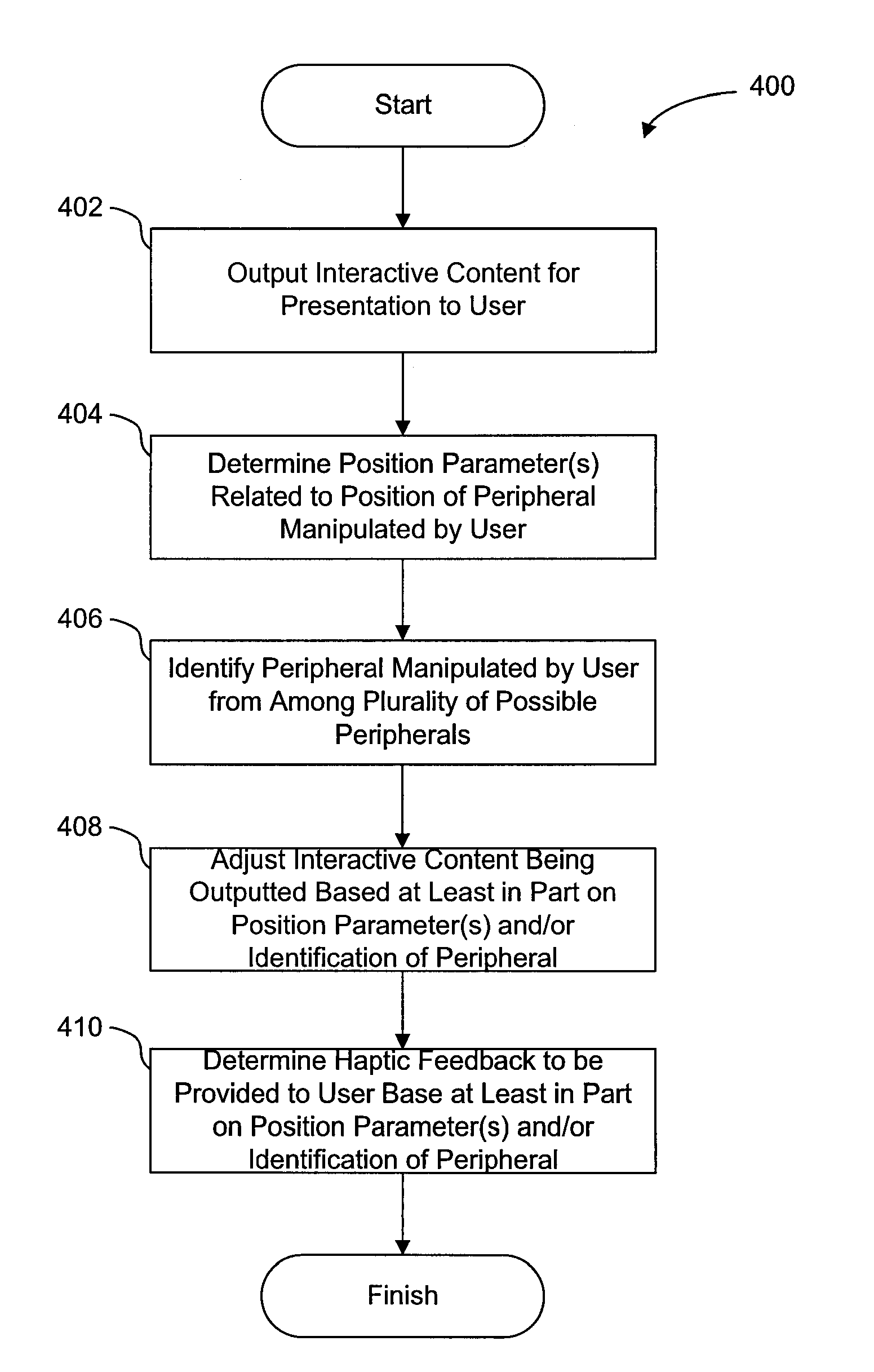 Haptically enhanced interactivity with interactive content