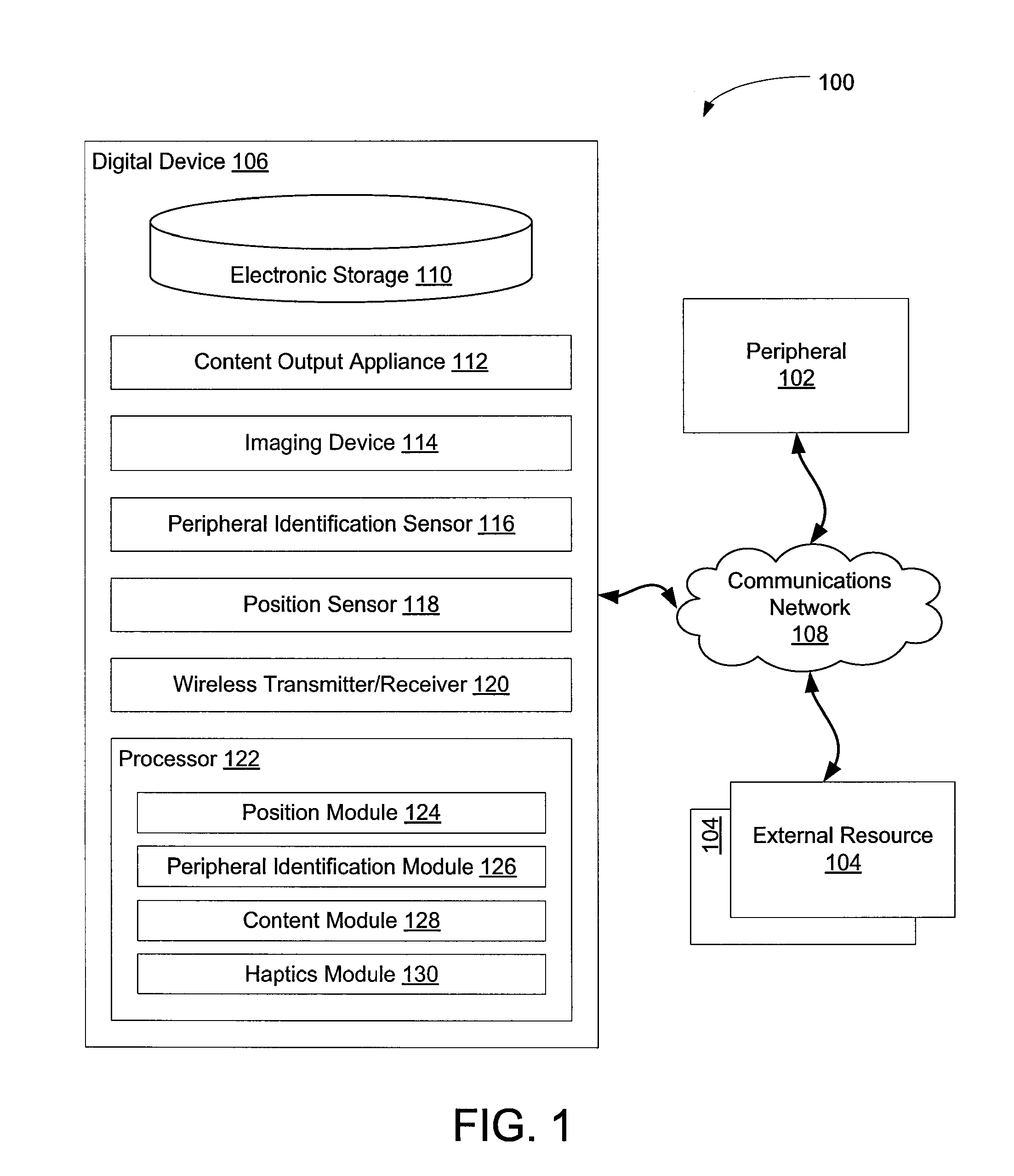 Haptically enhanced interactivity with interactive content