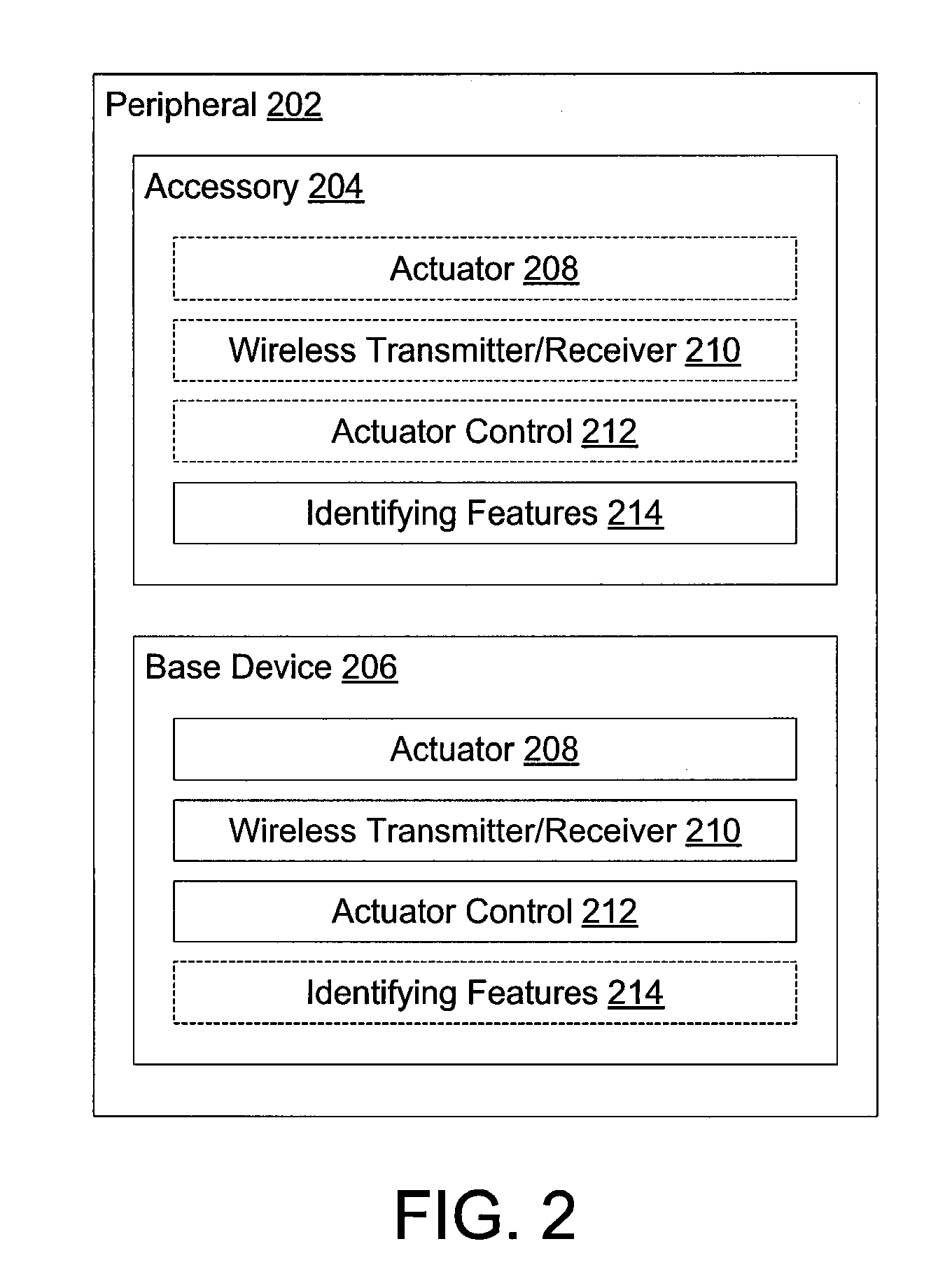 Haptically enhanced interactivity with interactive content