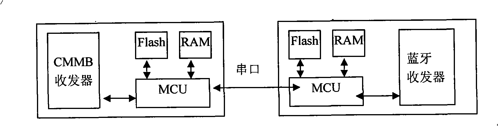 Bluetooth mobile phone and CMMB/Bluetooth gateway cooperated mobile phone television receiving method and system