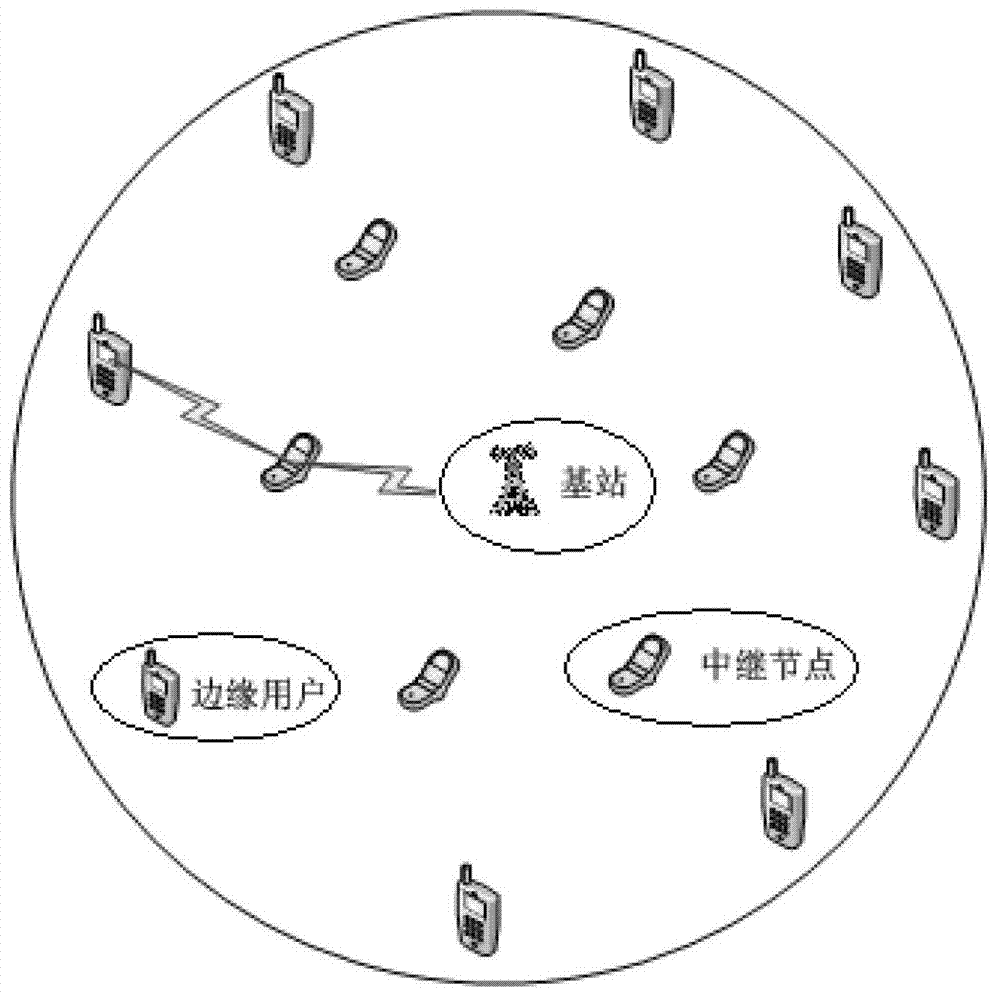 An Optimal Relay Selection Method Based on Two-way Auction Model