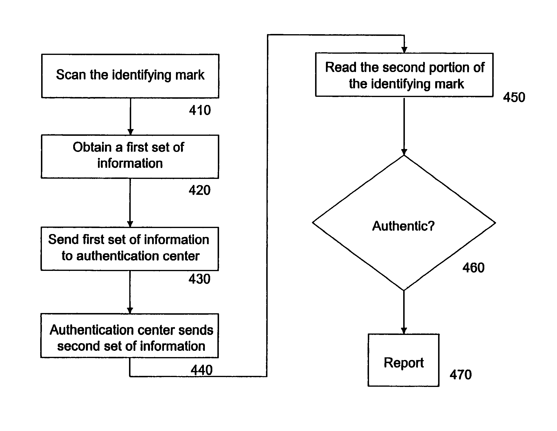 Method and apparatus for counterfeiting protection