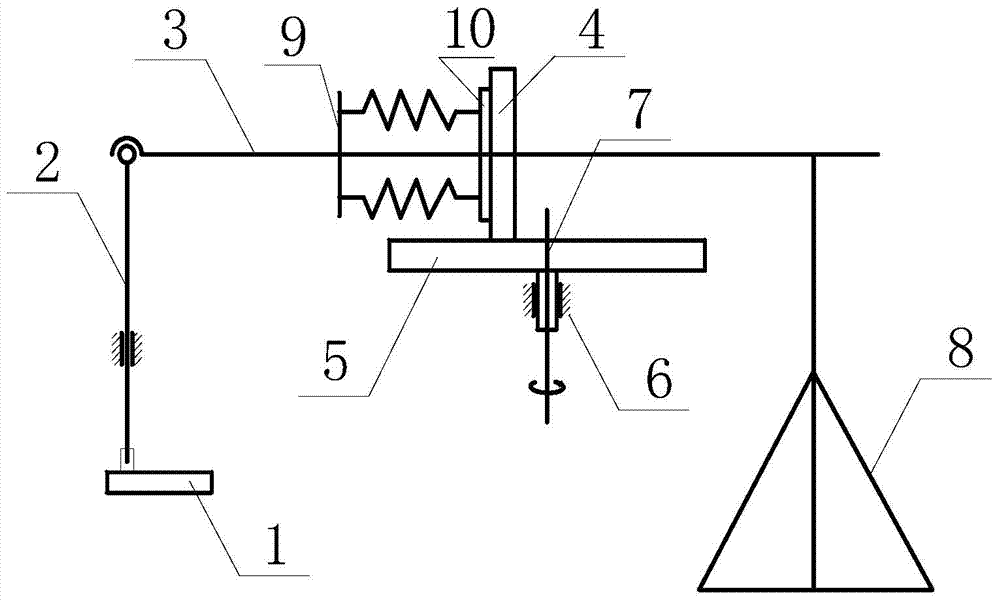 A device for measuring mechanical friction and adhesion coefficient