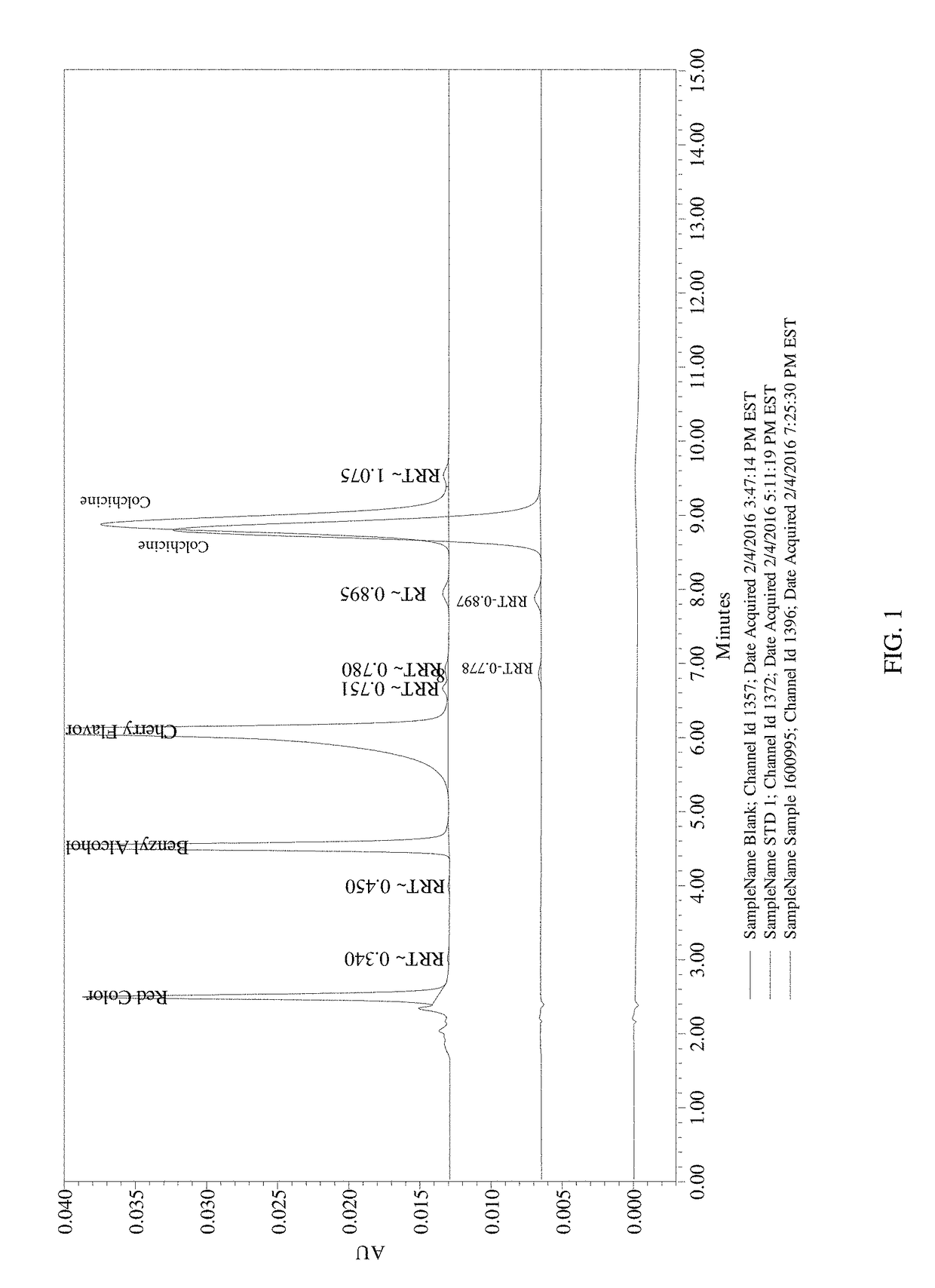 Composition and method of use of colchicine oral liquid