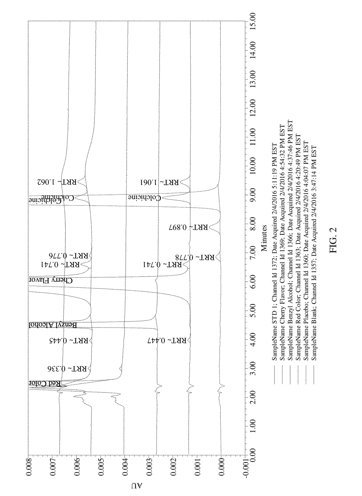 Composition and method of use of colchicine oral liquid