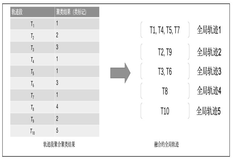 Data processing method, electronic equipment and storage medium