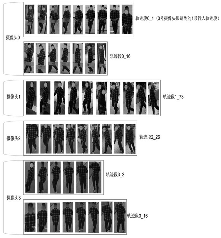 Data processing method, electronic equipment and storage medium